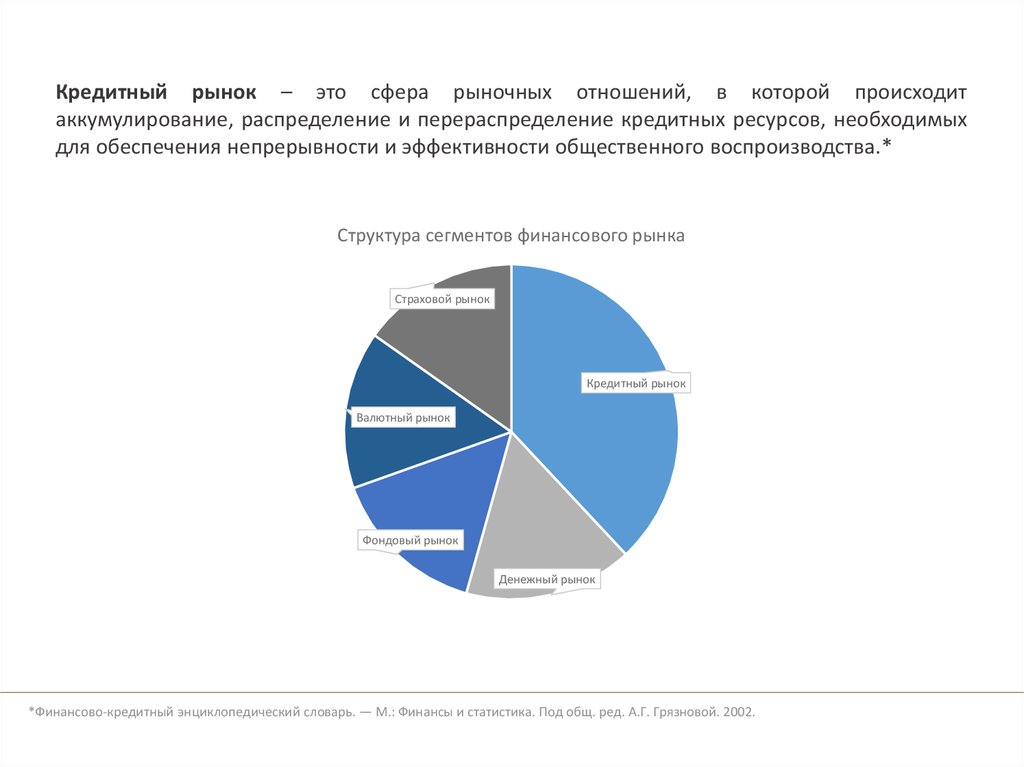 Классификация кредитного рынка. Банковский кредитный рынок как основной сегмент кредитного рынка - презентация онлайн