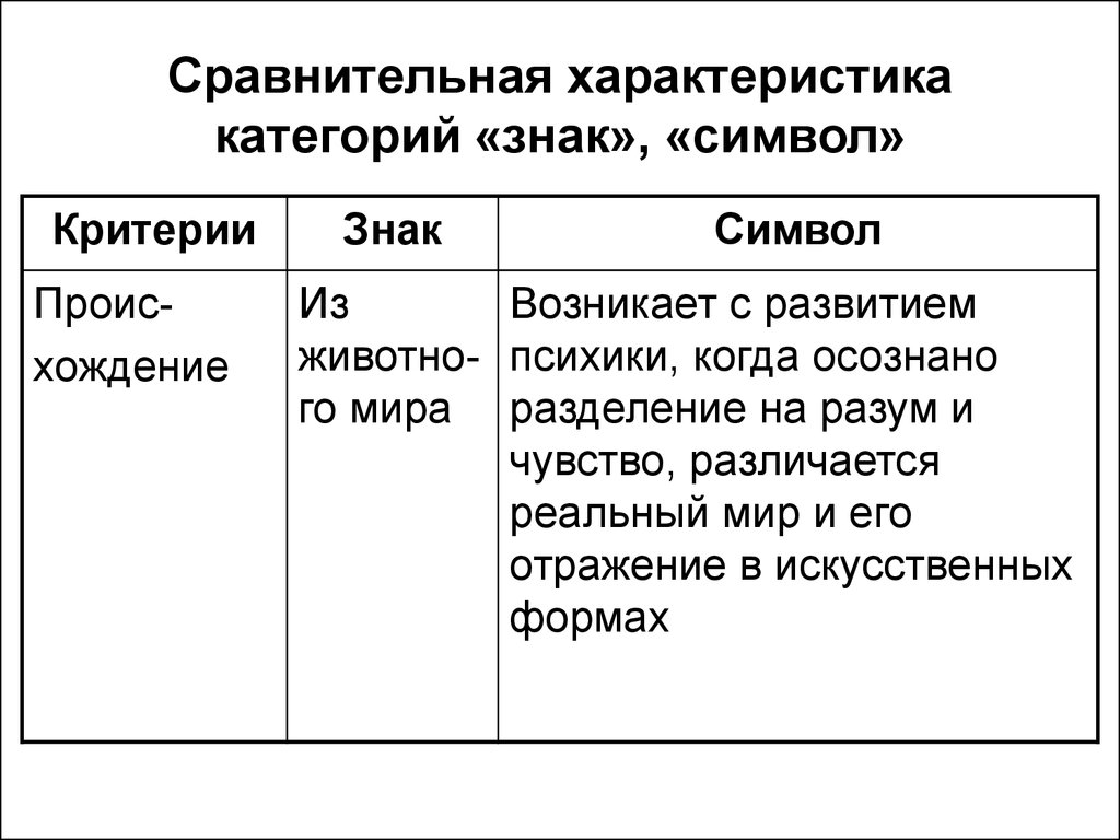 Категория характеристика. Сравнительная характеристика знака и символа.. Знак и символ сходство. Сходства знаков и символов. Сравнительные характеристики категорий 