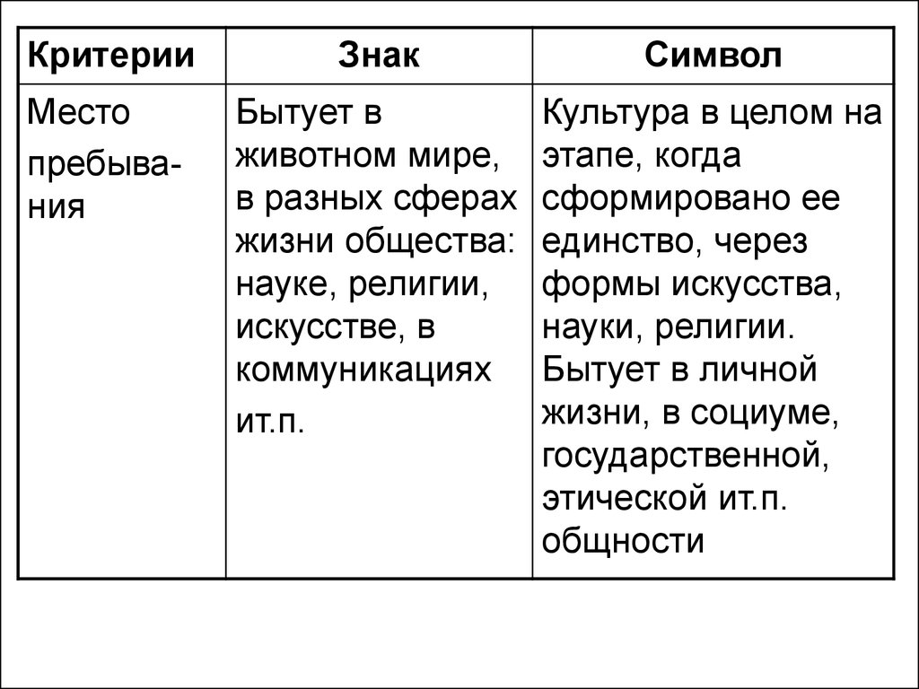 Символы понятия культуры. Семиотика культуры. Знаки символы Культурология. Семиотика знаки. Типы знаков в культурологии.