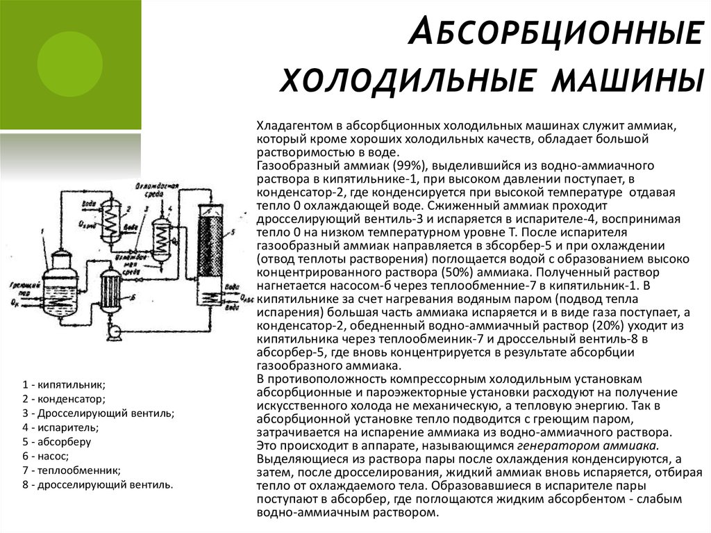 Схема абсорбционной холодильной установки