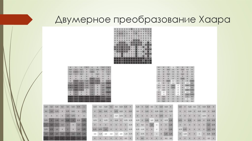 Преобразование цифрового изображение. Вейвлеты Хаара. Вейвлетное преобразование Хаара. Преобразование Хаара изображение. Обратное двумерное преобразование Хаара.