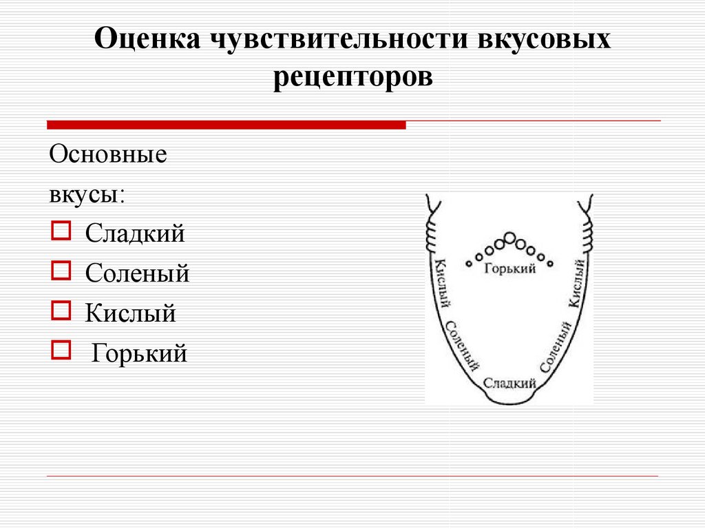 Схему полей вкусовой чувствительности языка