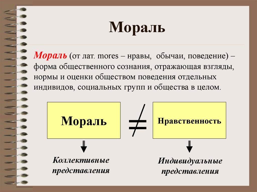 Массовые одобряемые образцы поведения наследуемые от предков принято называть