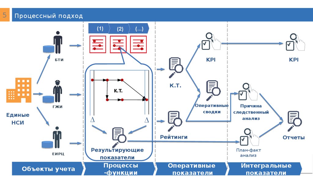 Единый реестр инвестиционных проектов