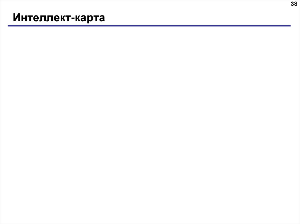 Интеллект-карта