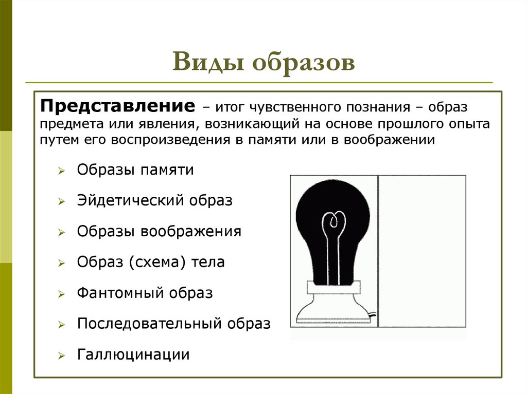 Виды образов. Виды последовательного образа?. Вид мысленный образ. Представление в виде образов.