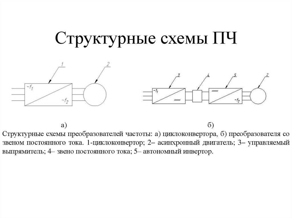 Структурная схема преобразователя. Структурная схема преобразователя частоты. Структурная схема ПЧ. Основные элементы преобразователя. Циклоконверторы принципиальная схема.