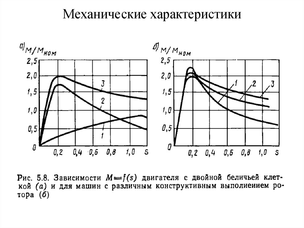 Векторное регулирование асинхронных двигателей