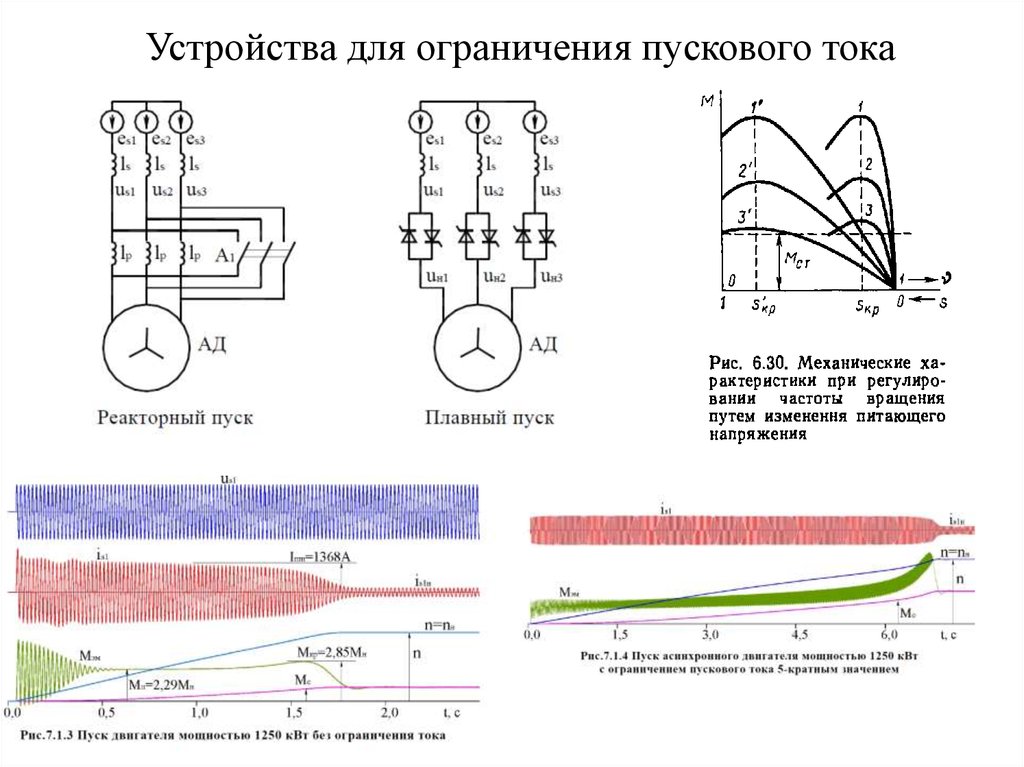 Частотный пуск асинхронного двигателя