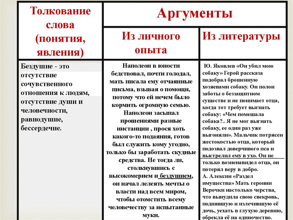 Что мешает быть счастливым итоговое сочинение аргументы. Аргументы. Аргумент из литературы на тему. Аргументы для сочинения. Аргумент из литературы на тему Милосердие.