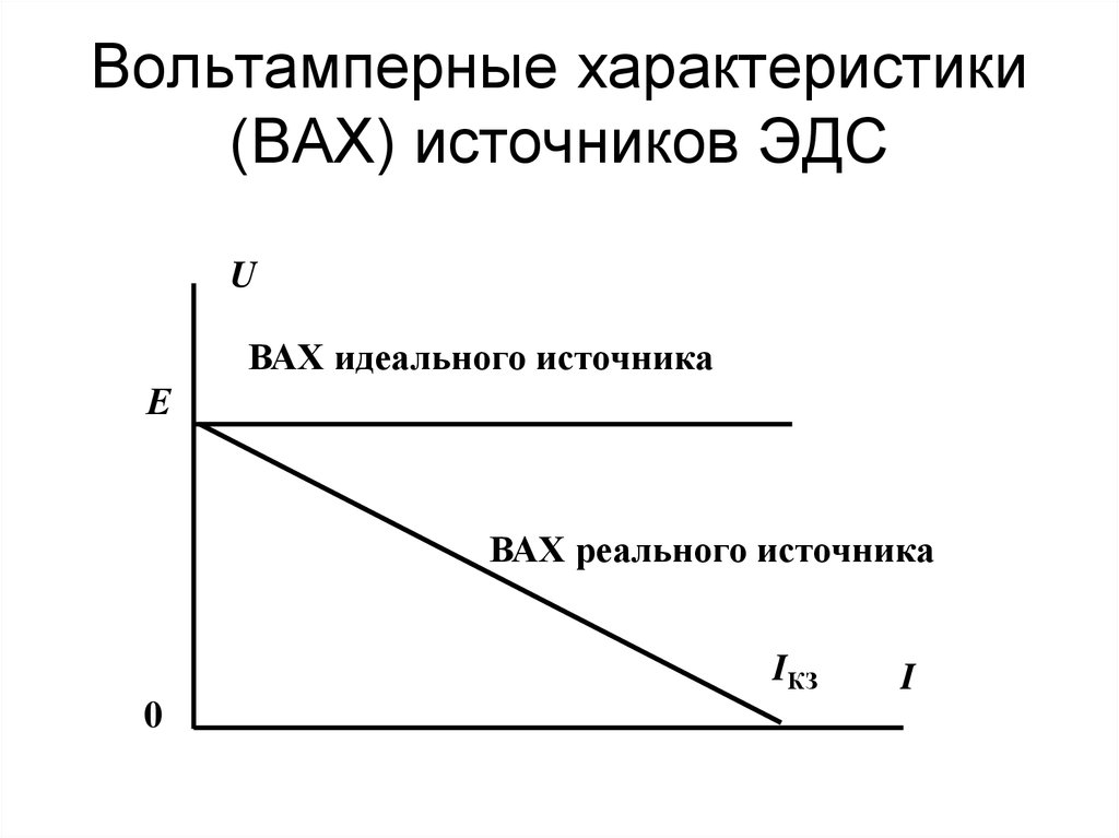 Идеальное напряжение. Вольт амперная характеристика источника ЭДС график. Вах идеального источника тока. Вольт амперная характеристика идеального источника напряжения. Вольт амперная характеристика источника тока.