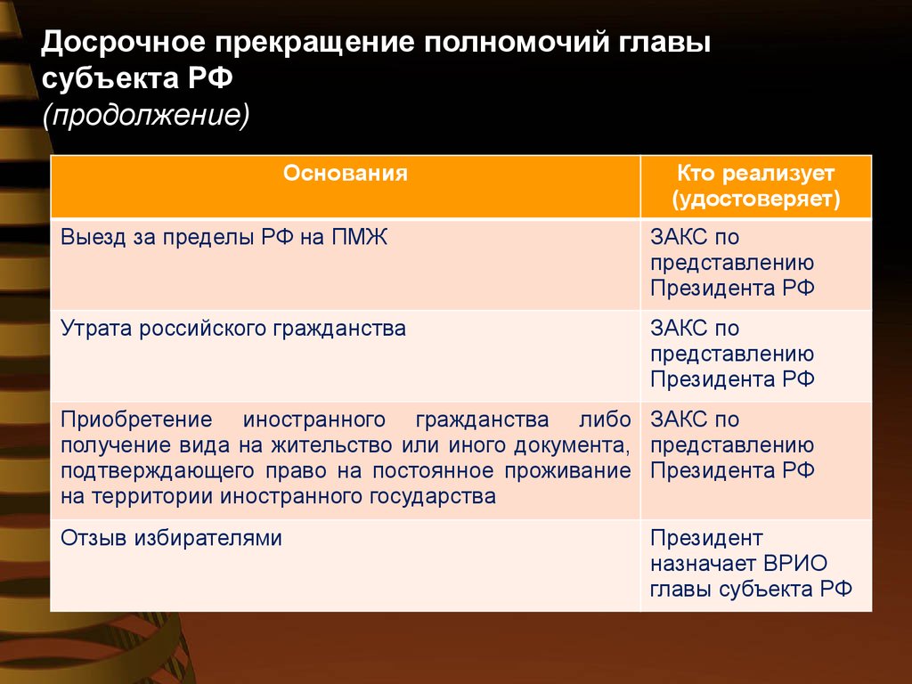 Глава субъекта рф избирается или назначается