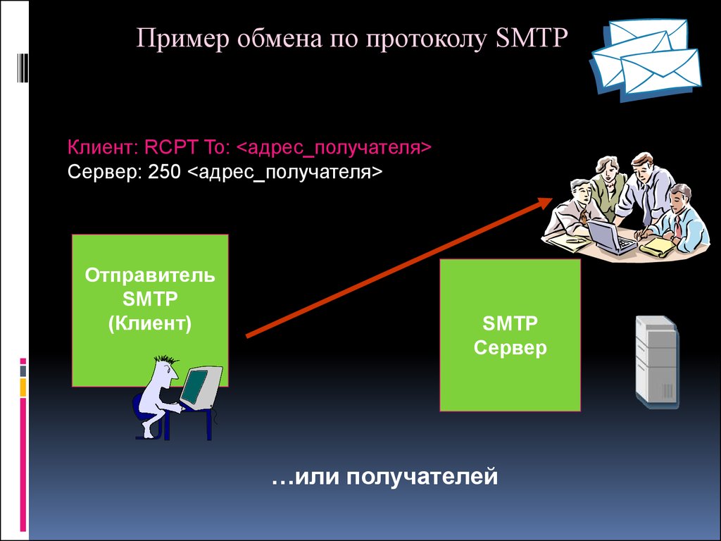 Пример обмена информации. Протокол SMTP пример. SMTP сервер пример. SMTP клиент. Протокол SMTP для презентации.