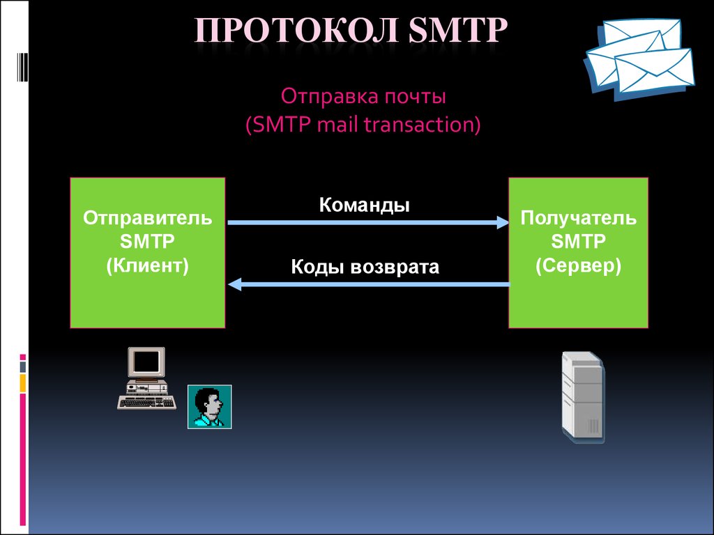 Smtp user. Pop3 и SMTP схема. Протокол электронной почты SMTP.. SMTP (simple mail transfer Protocol. Протокол передачи почты.
