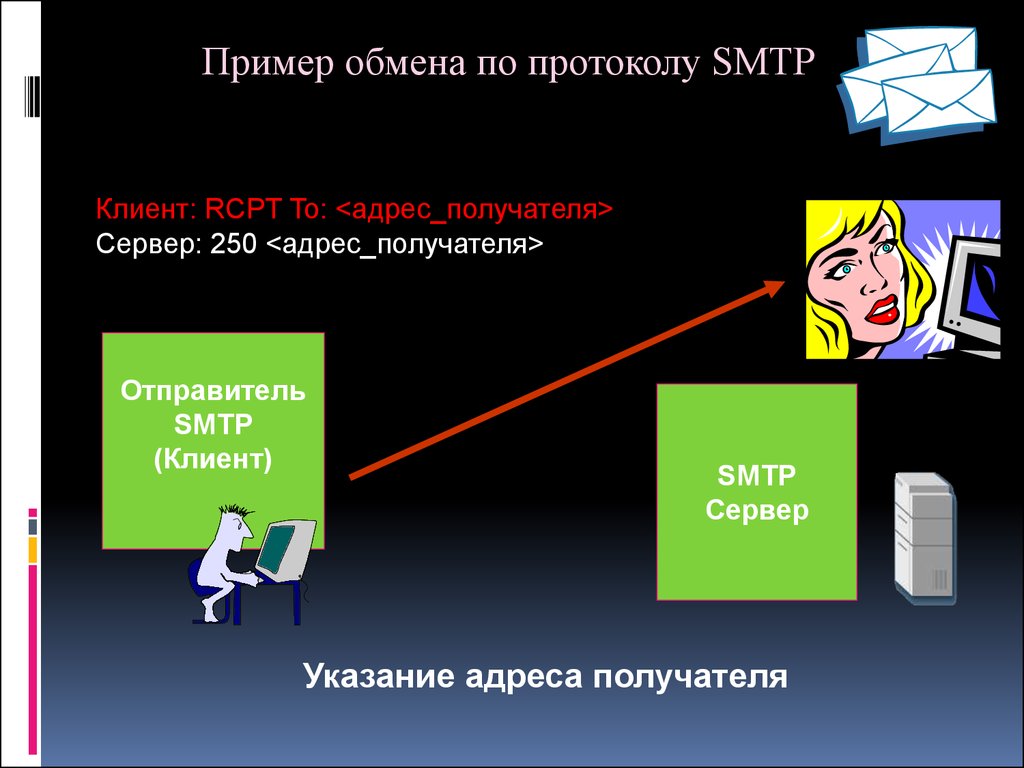 Пример обмена информации. SMTP сервер пример. Протокол SMTP пример. SMTP клиент. Обмен примеры.