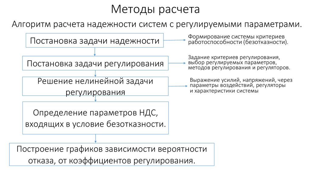 Главной задачей считать