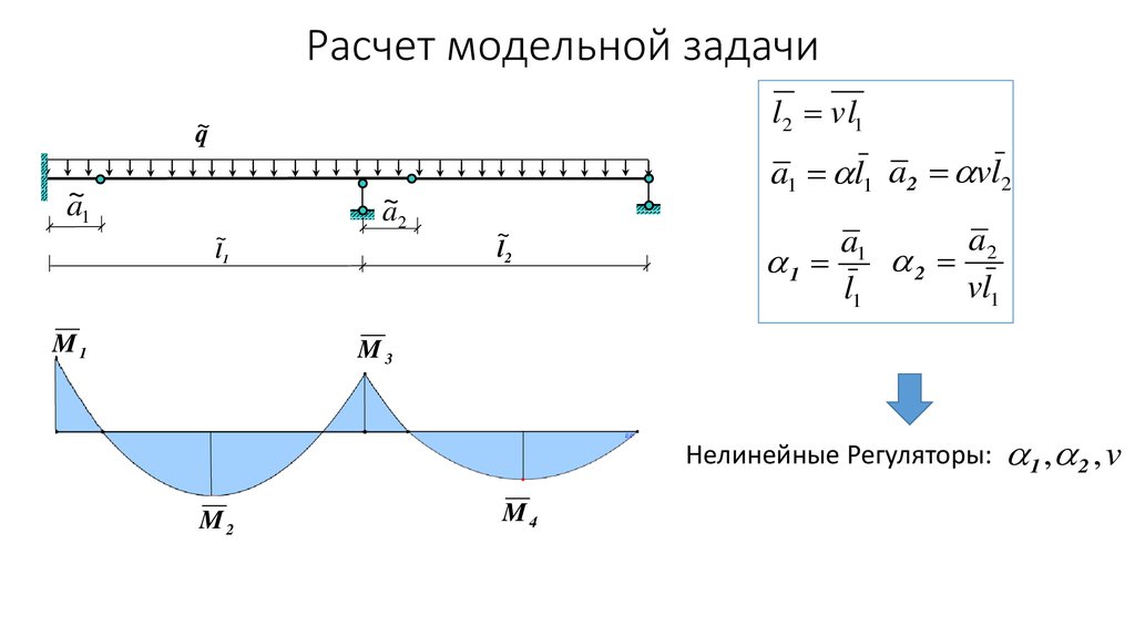 Расчет модельной задачи