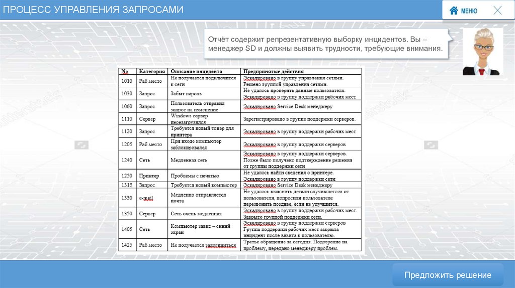 Управляющие запросы