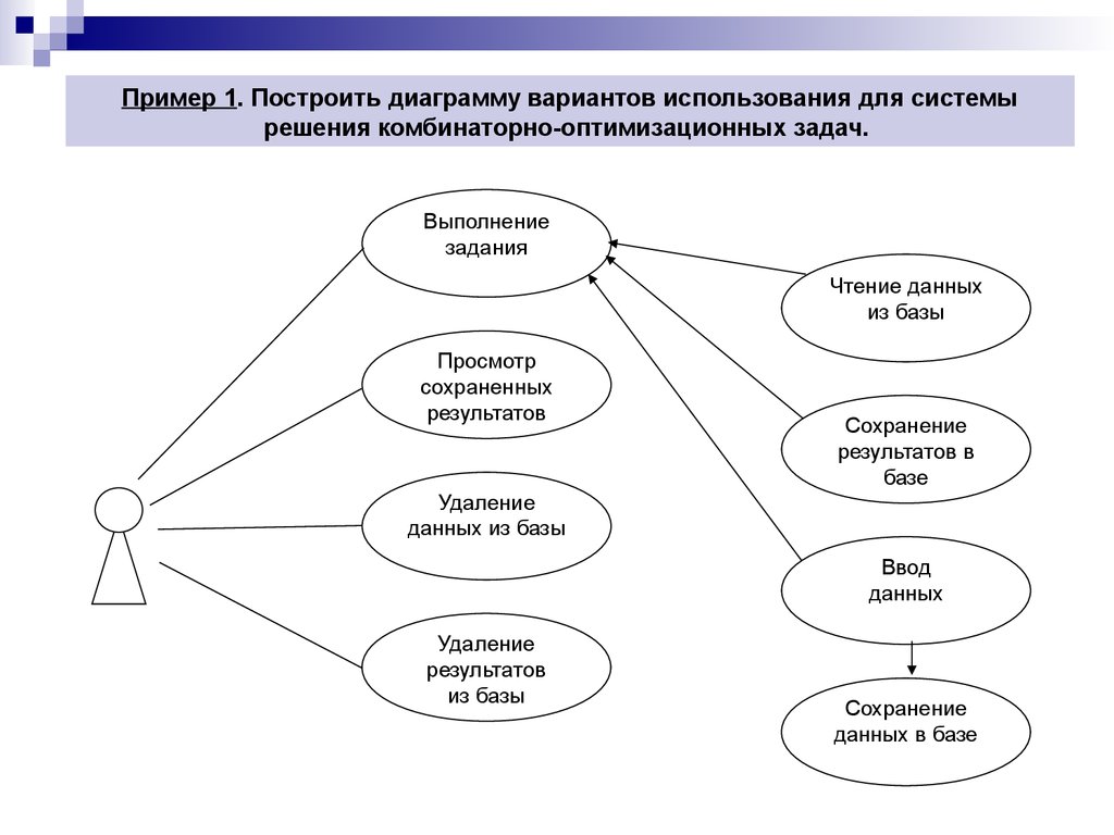 Область построения диаграммы не включает в себя