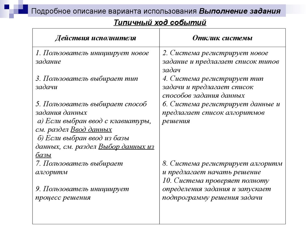 Описание варианта