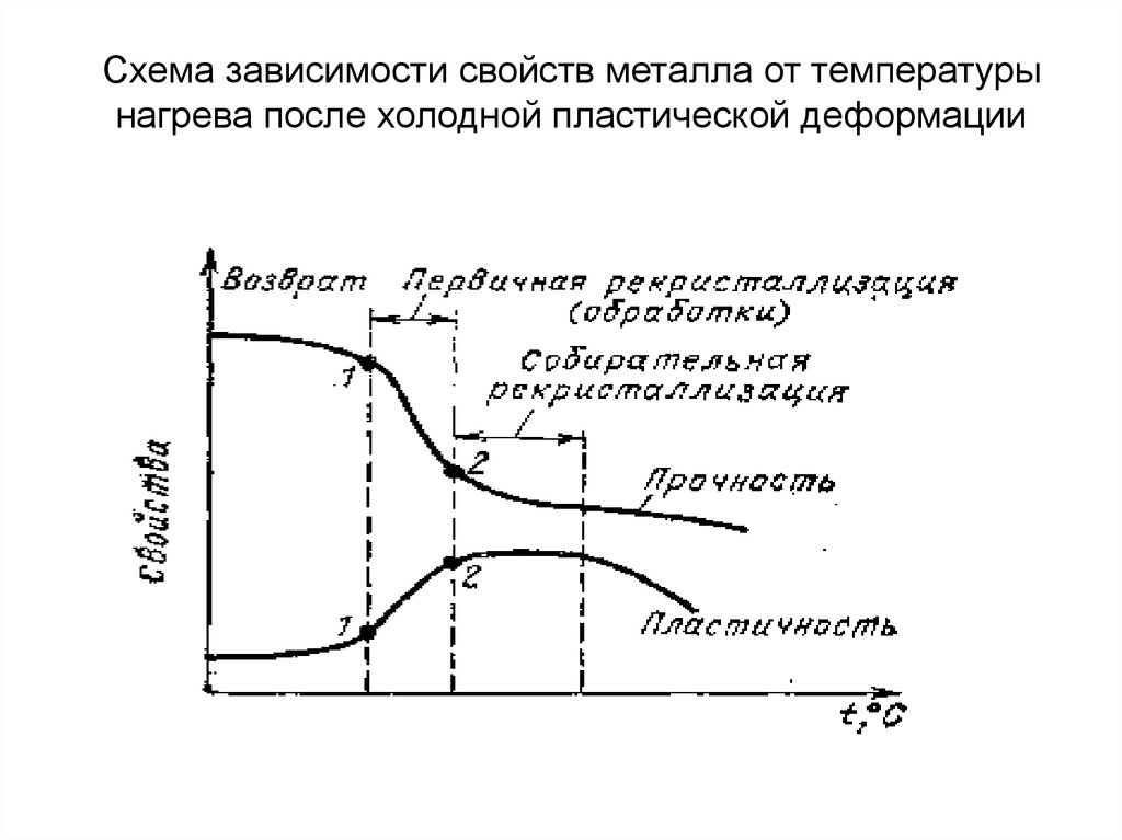 Какая механическая характеристика зависит от размеров образца