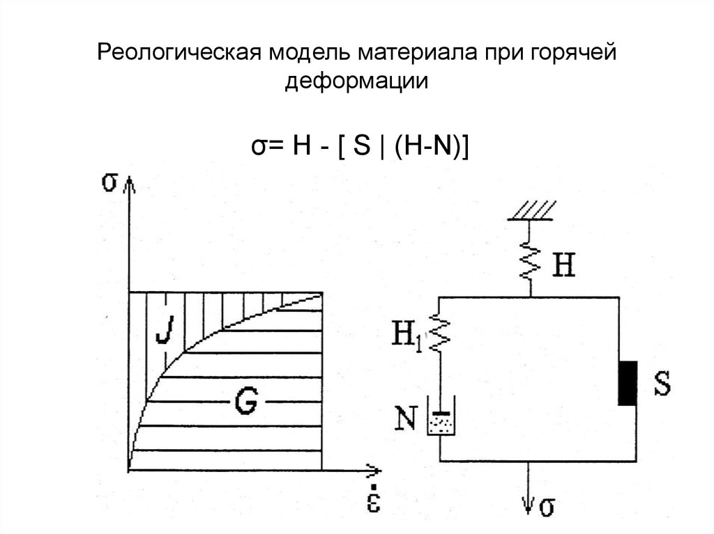 Модель материала. Реологическая модель упругого тела. Реологическая модель Максвелла. Реологические модели жидкостей. Идеальные реологические модели.