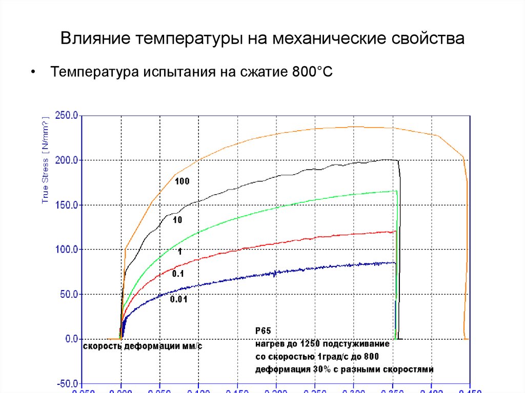 Свойства температуры. Влияние температуры. Температурные характеристики. Влияние температуры на механические свойства. Влияние температуры на сталь.