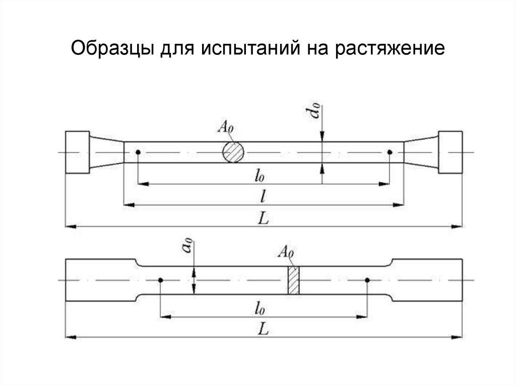 Испытание образца на растяжение