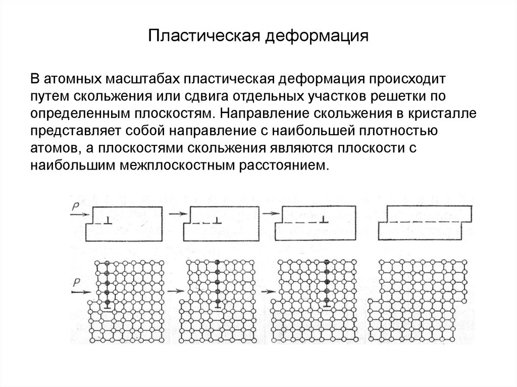 Пластический металл. Механизм пластической деформации металлов. Пластическая деформация металла при формоизменении. Упругая и пластическая деформация металлов и сплавов. Понятие о пластической деформации металлов..