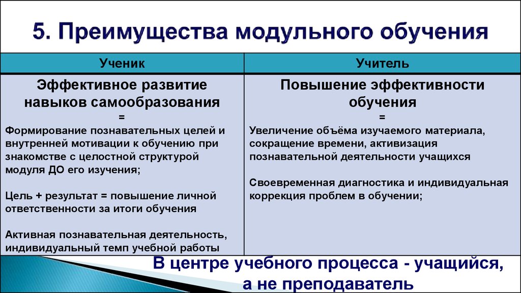 План трампа форма обучения достоинства и недостатки