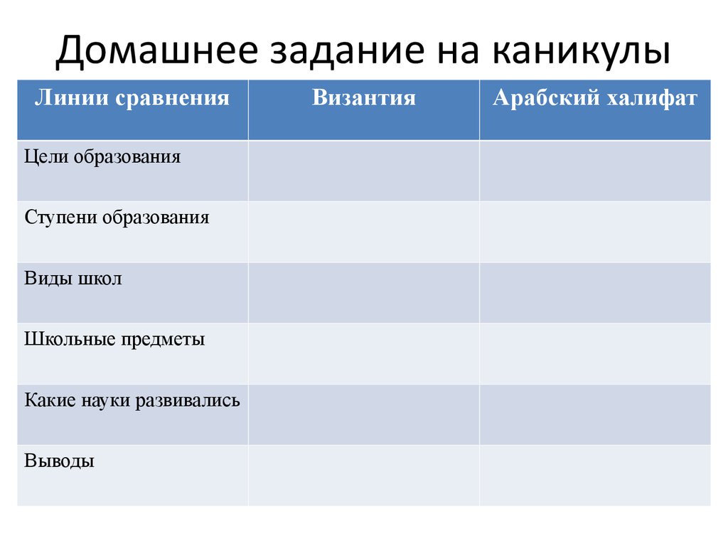 Линии сравнения 6 класс. Сравнение Византии и арабского халифата. Сравнительная таблица Византии арабский халифат. Ступени образования в арабском халифате. Цели образования Византии и арабского халифата.