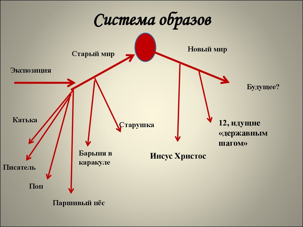 Какие образы символы использует блок для изображения россии