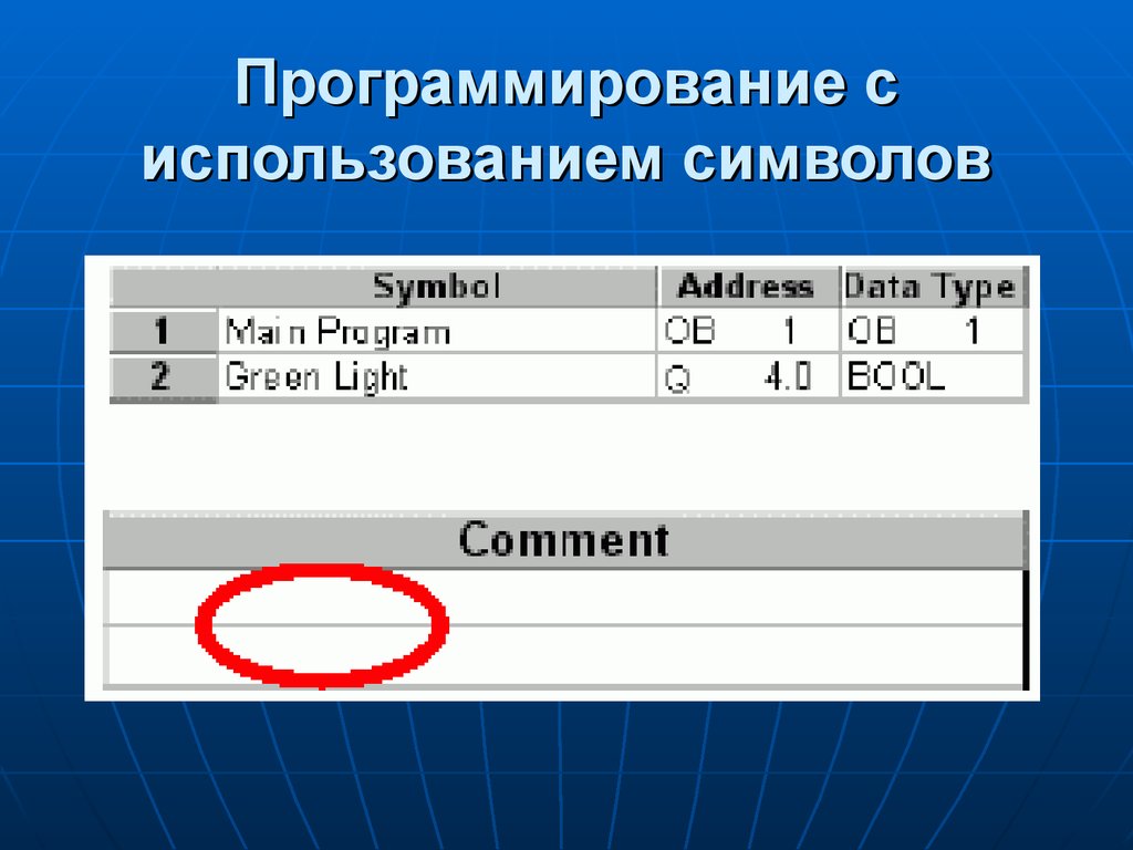 Знаки в программировании. Символы программирования. Программирование знаки и символы. Symbol программирование.