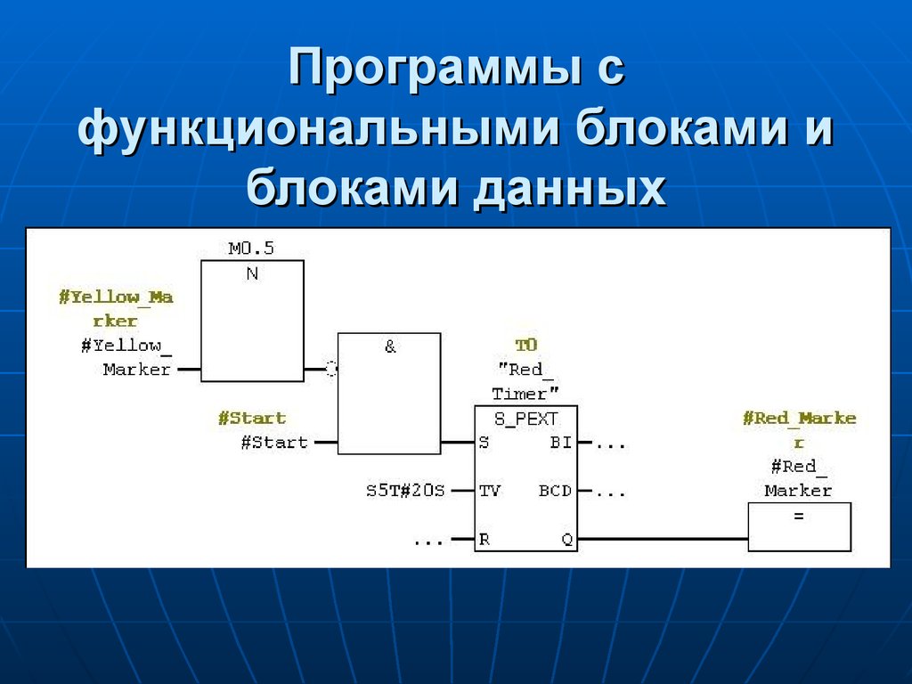 Функциональные блоки. Функциональные блоки приложения. Функциональные блоки работы программы. Функциональные блоки программирование. Блок программного обеспечения.