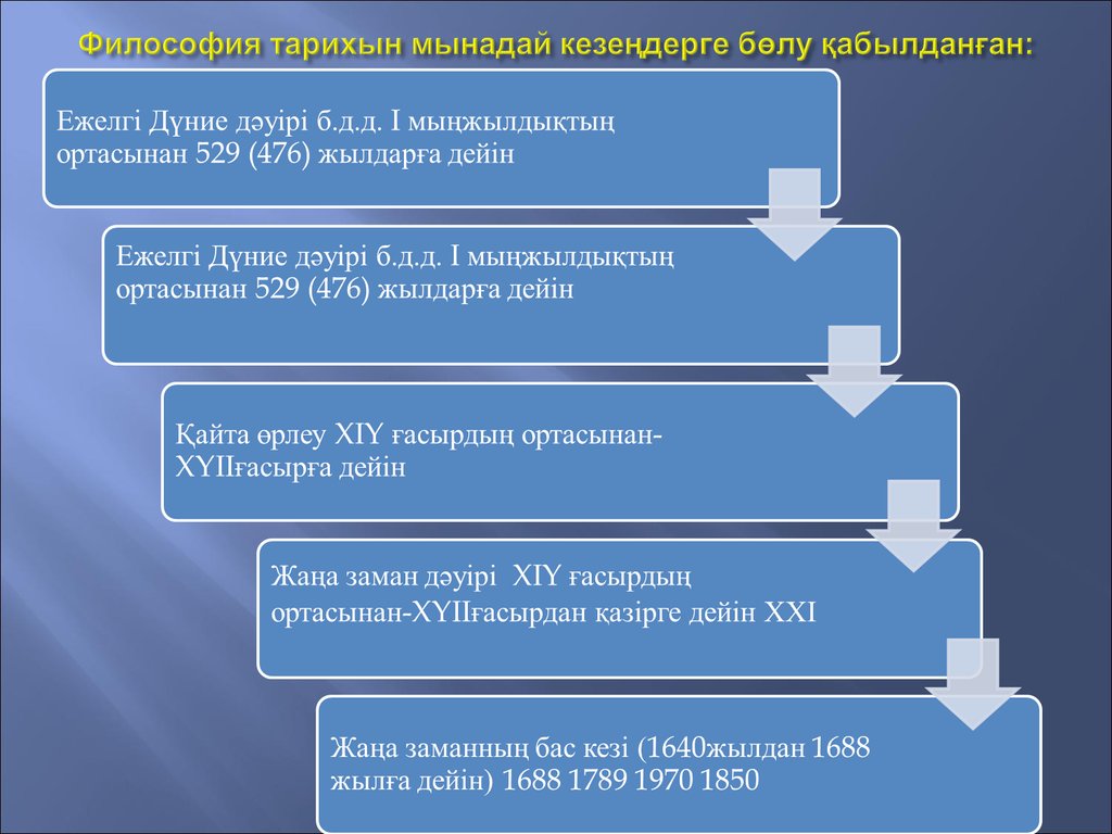 Казак философиясы презентация