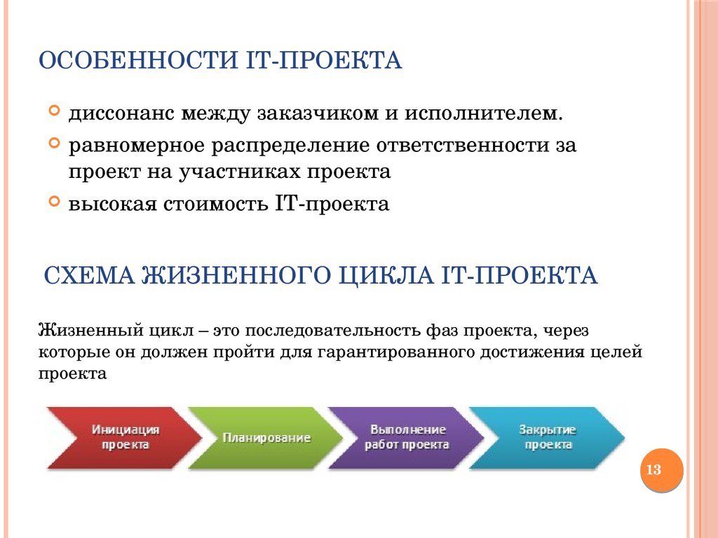 Базовые понятия управления проектами