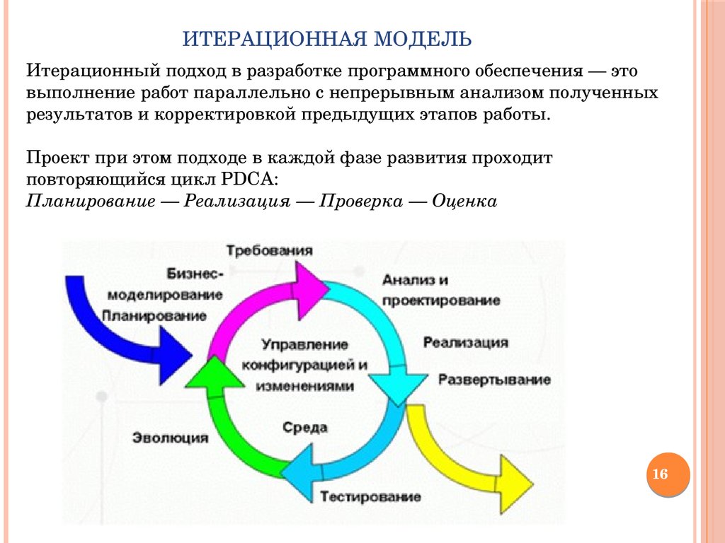 Модели управление жизненного цикла. Итеративная модель жизненного цикла проекта. Итеративная модель жизненного цикла программного обеспечения. Итерационная модель жизненного цикла пример. Этапы проектирования жизненного цикла программного обеспечения..