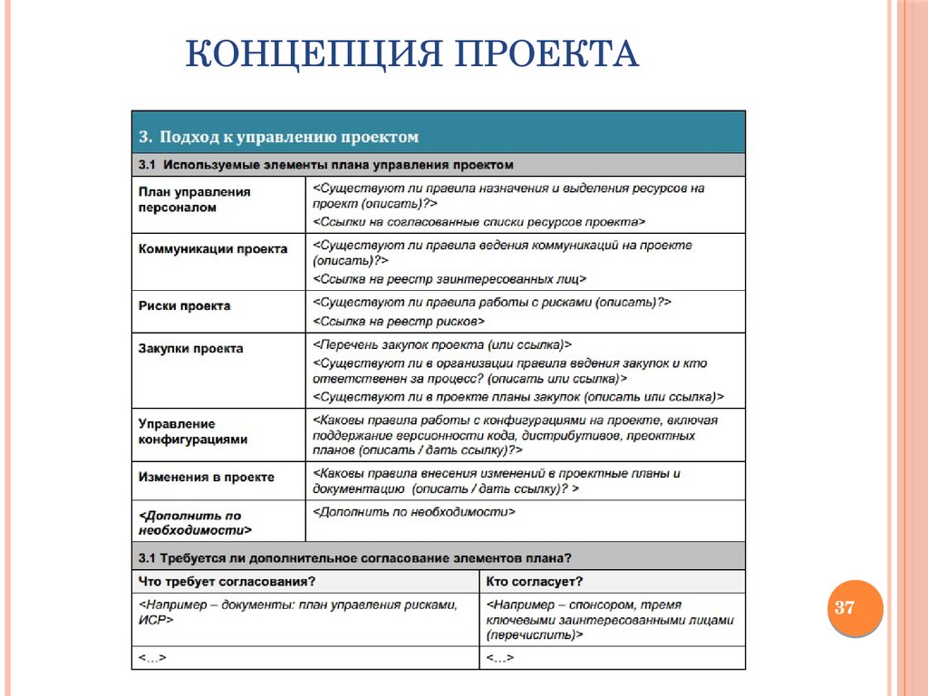 Под проектом в концепции проектного управления понимается