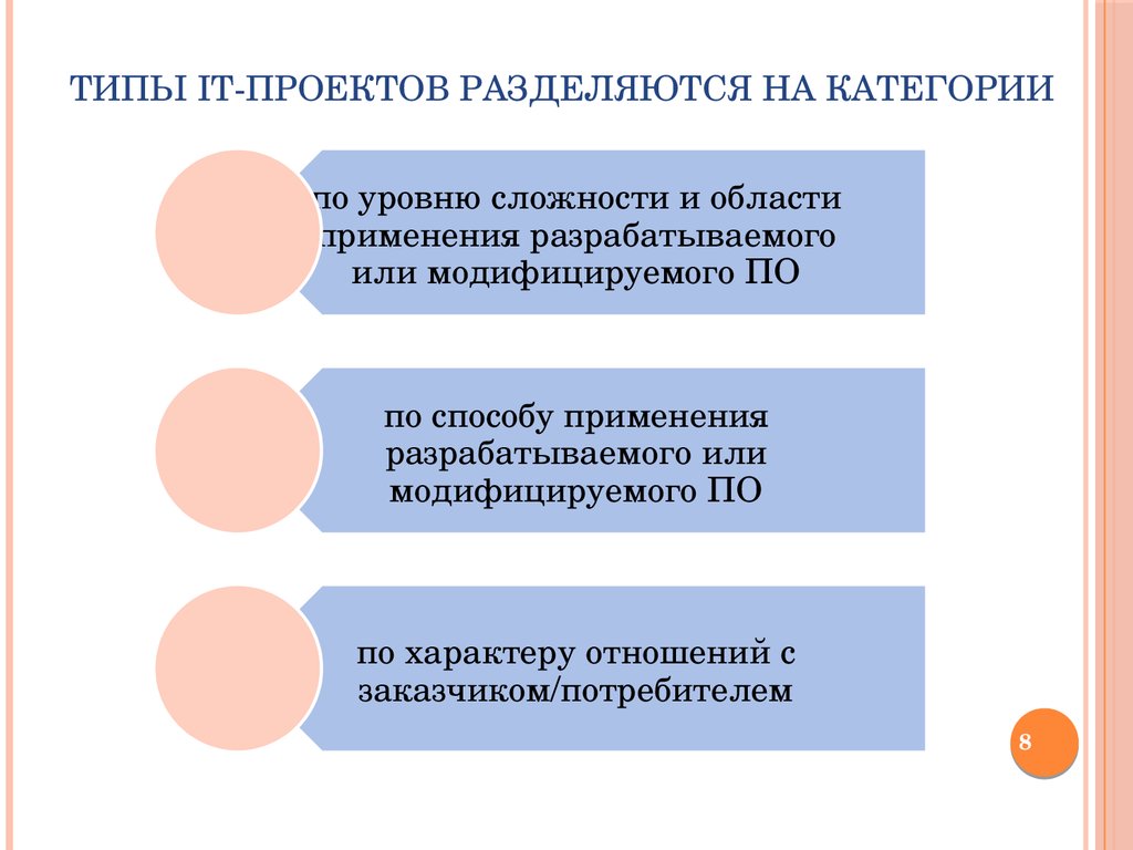 Категории проектов