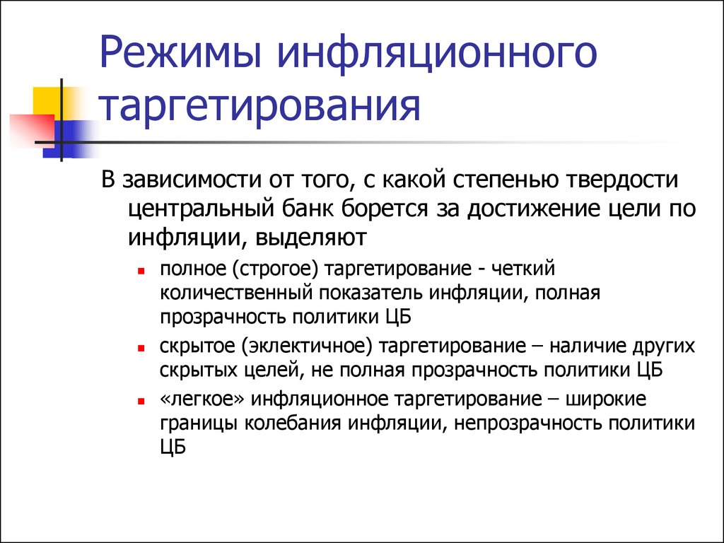 Таргетирование инфляции презентация