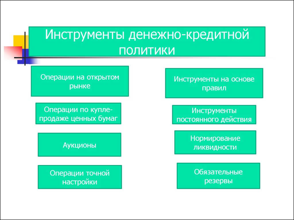 Операции на открытом рынке политика