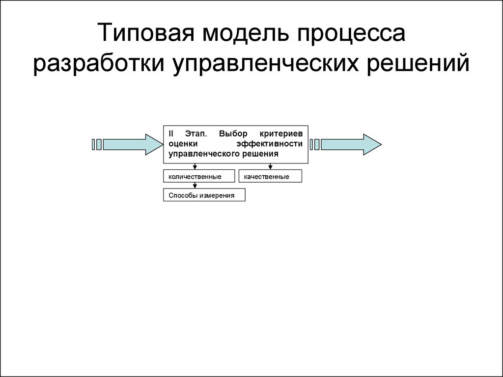 Модель процесса решения задач