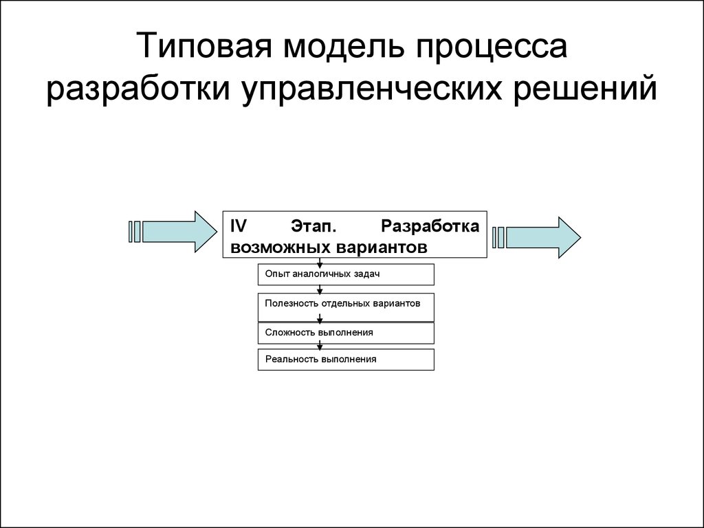 Типовые модели систем. 3. Моделирование процессов разработки управленческих решений. Модель процесса разработки. Схема разработки управленческого решения. Процесс разработки управленческого решения.
