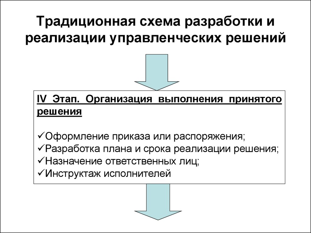 Организации созданные собственником для осуществления управленческих. Традиционная схема разработки и реализации управленческих решений. Модели разработки управленческих решений. Разработка управленческого решения презентация. Технология разработки управленческих решений.