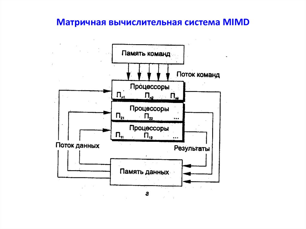 Архитектура вычислительных систем