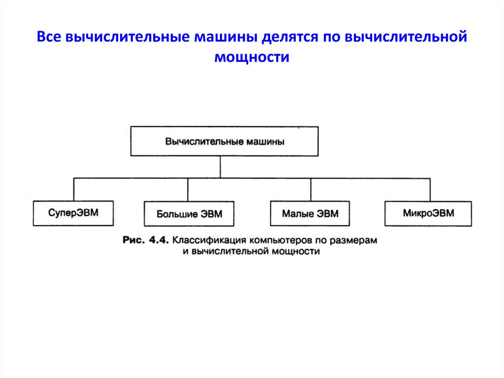 Вычислительные мощности