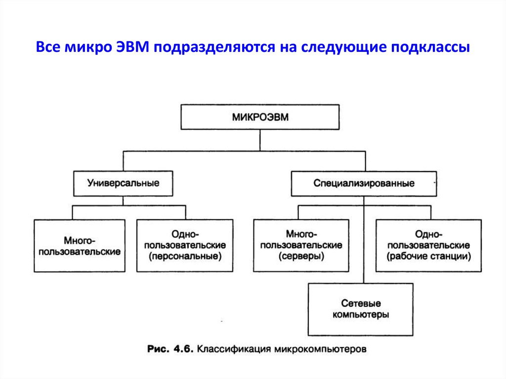 Структурная схема микрокомпьютера схема