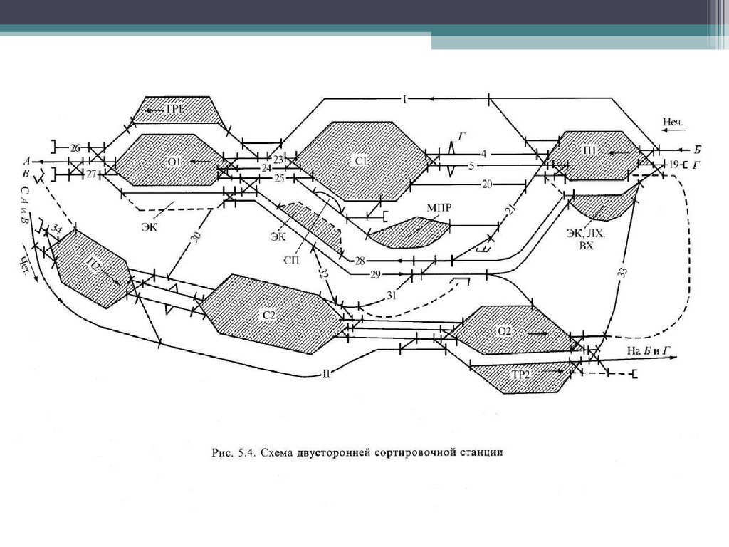 Схемы сортировочных станций