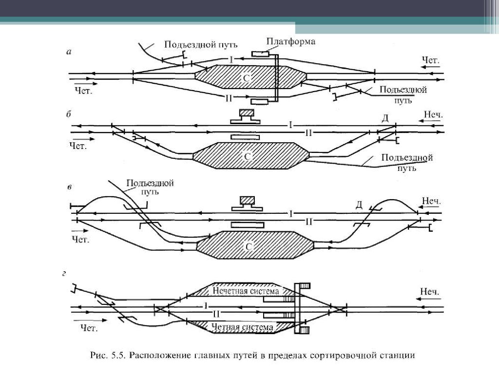 Расположение основных. Нумерация путей на сортировочной станции. Схема четырехпарковой сортировочной станции. Схема путей сортировочной станции. Схема промышленной сортировочной станции.