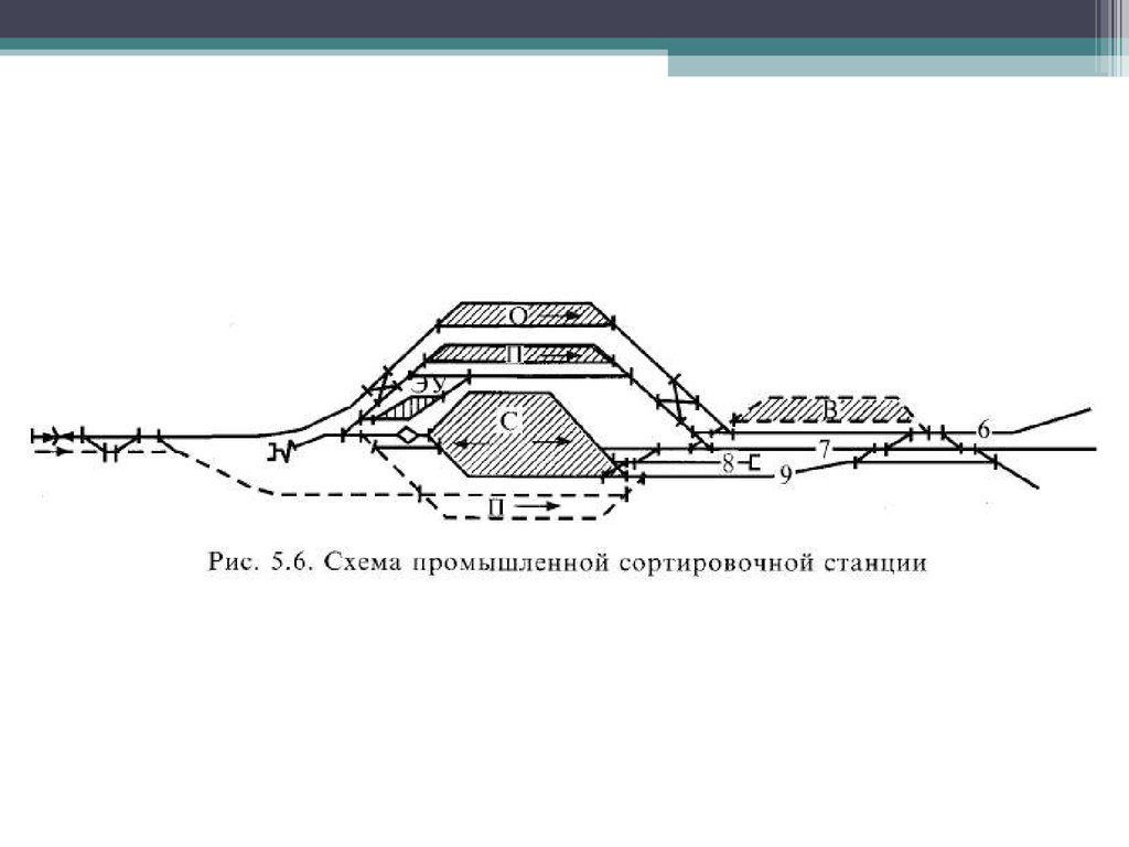 Схемы сортировочных станций